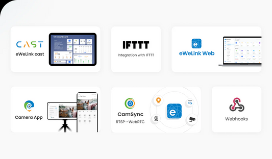 eWeLink Plan(Test-Redeemed)